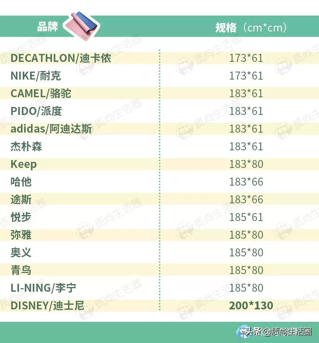 瑜伽垫的基本常识,瑜伽垫要厚一点还是薄一点好
