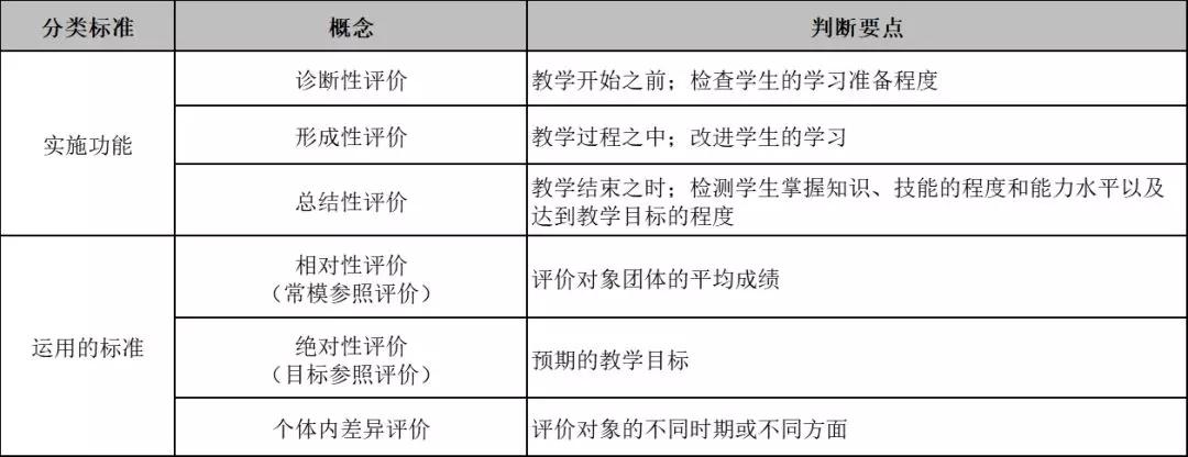 教师考编教育学必背知识点,教师招考教育综合19个重要知识点