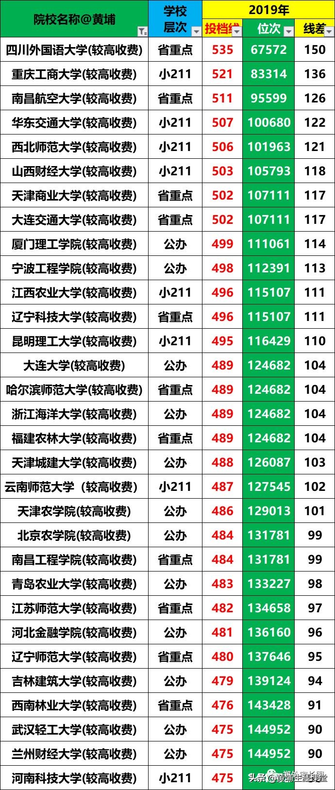 重大中外合作费用,中外合办费用盘点