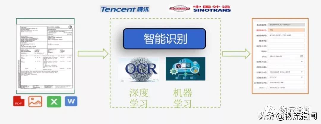 人工智能在物流运用,人工智能物流配送