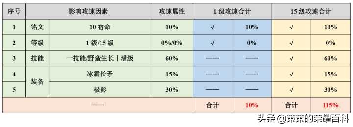 国服阿古朵被动对应野怪,国服阿古朵连招教学