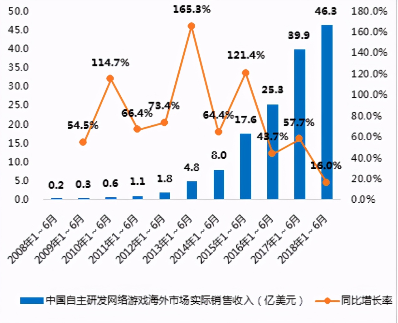 曾经的4399感人小游戏,4399童年小游戏