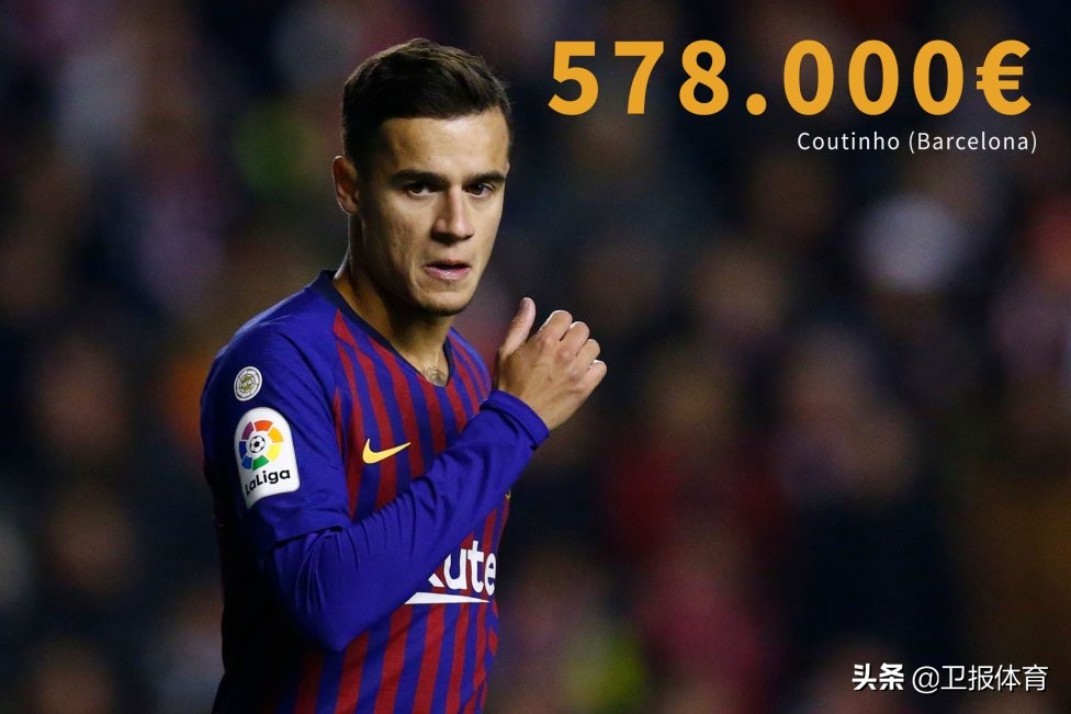 梅西周薪是多少人民币,世界足坛周薪排行