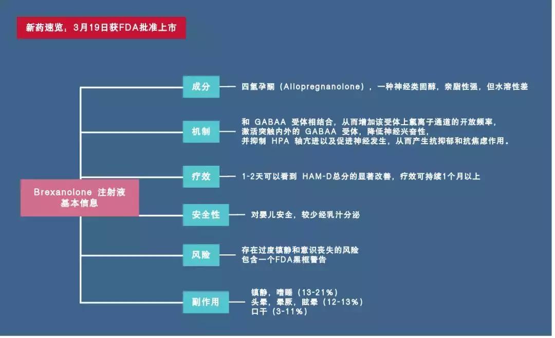 产后抑郁用药,产后抑郁用药首选