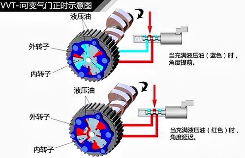 车子开几年后故障会多,车子开几年容易坏