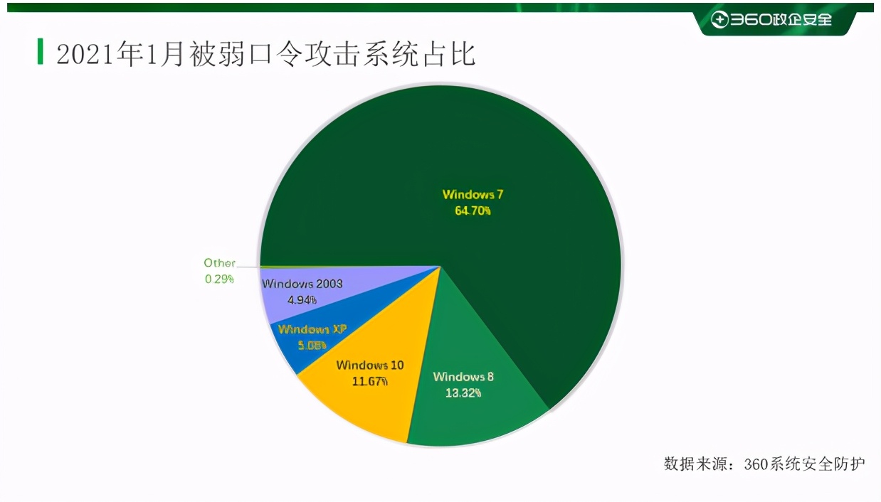 重磅2019上半年勒索病毒专题报告,2017年勒索病毒事件简介