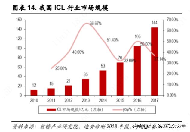 2024年迪安诊断和金域医学比较,迪安诊断与金域医学合并