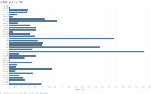 拼多多怎么看类目销量排名,拼多多每个类目成长层级都一样吗
