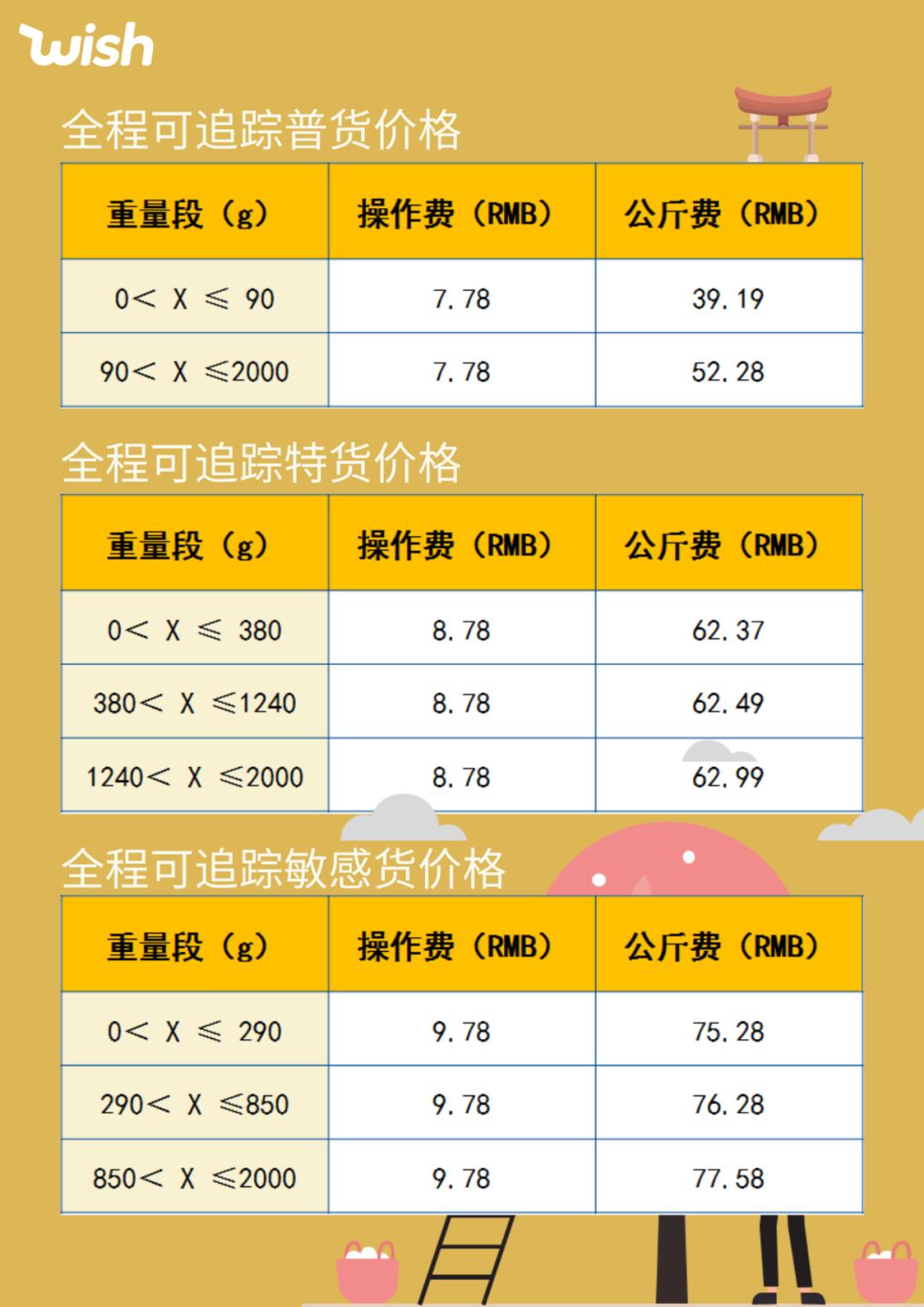 日本国际物流最便宜,日本专线物流新参考价格