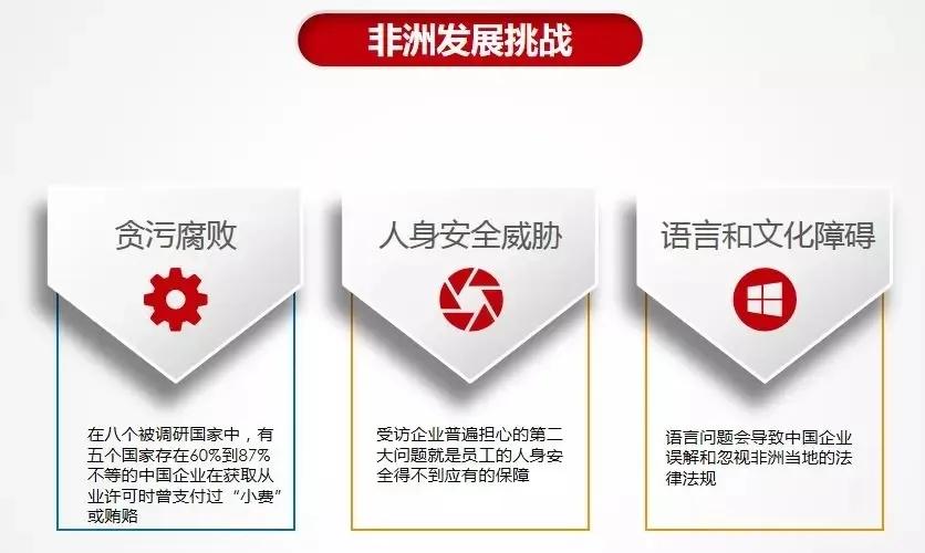 海外销售能做到多久,科达做什么产品的