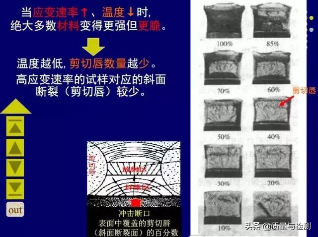 金属裂纹与断口分析,金属材料断口及失效分析