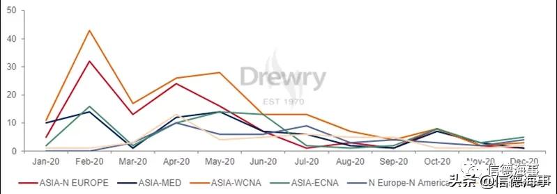 海运集装箱价格波动的背后,海运集装箱船运费大涨