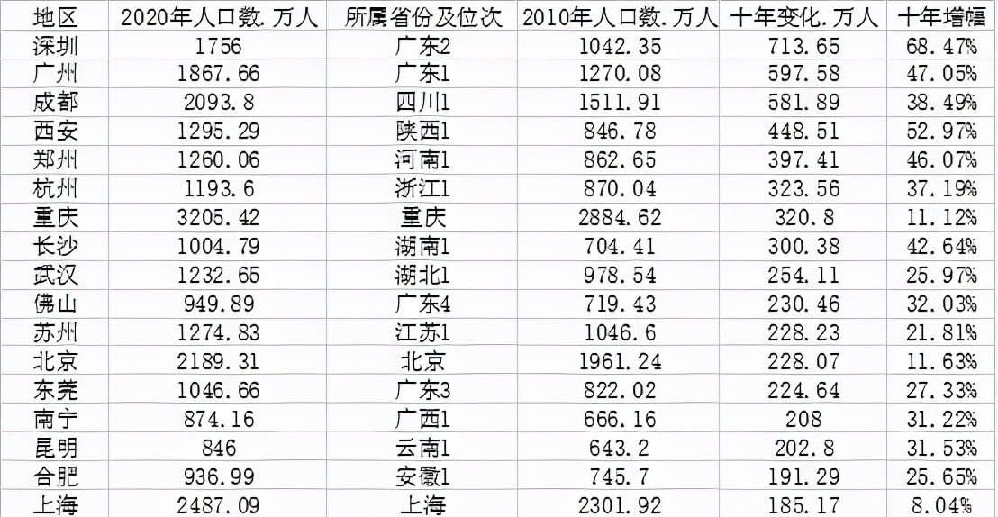 郑州离富士康有多远,从郑州东站到港区富士康
