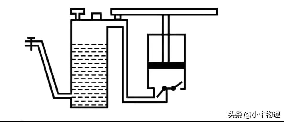 充气和放气问题,充气放气典型例题