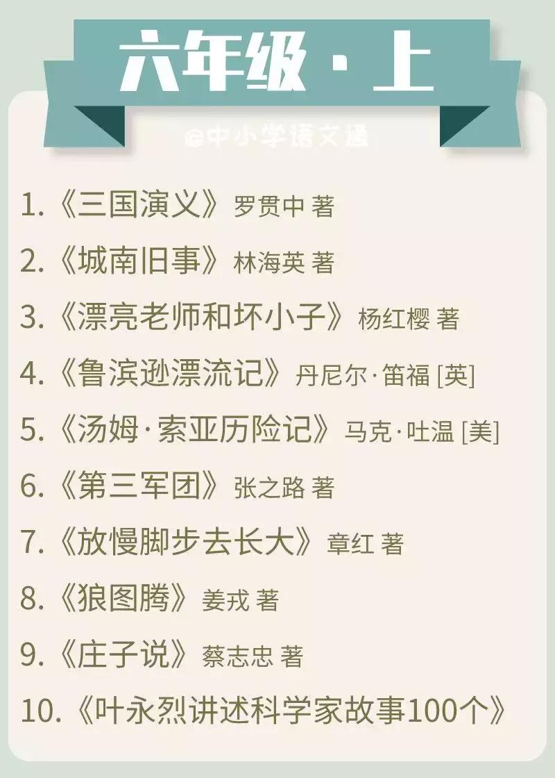 中小学100本必读书单,中小学生分级阅读书目