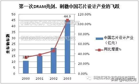 半导体产业思考视频,半导体的思考