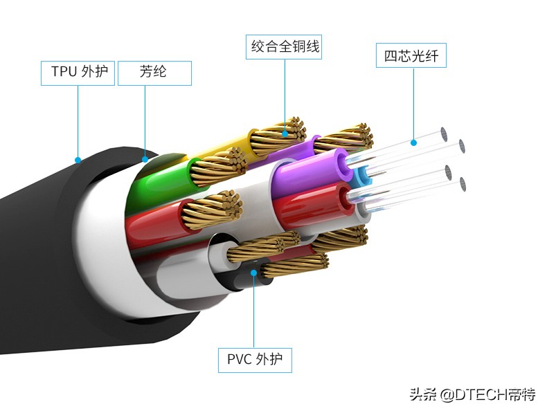 预埋光纤hdmi线坏了怎么修,光纤hdmi如果没有预埋怎么办