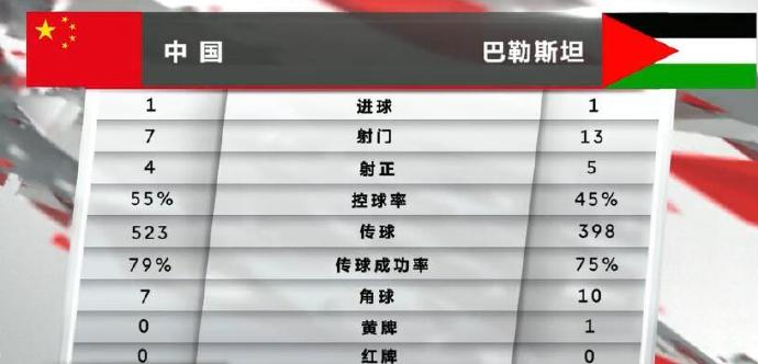 刘建宏称国足已沦为亚洲三流,刘建宏评价国足视频