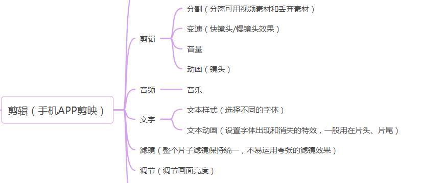闈掑嘲钀ラ攢鎬庝箞浼樺寲,闈掑嘲钀ラ攢妗堜緥