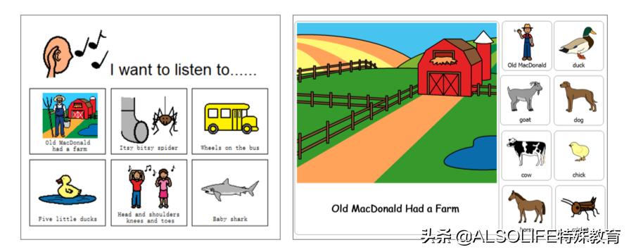 语言治疗学语言产生的完整过程,语言治疗操作