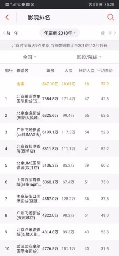 “大家伙”启幕，甘肃这家影院成为西北首家、全国第五