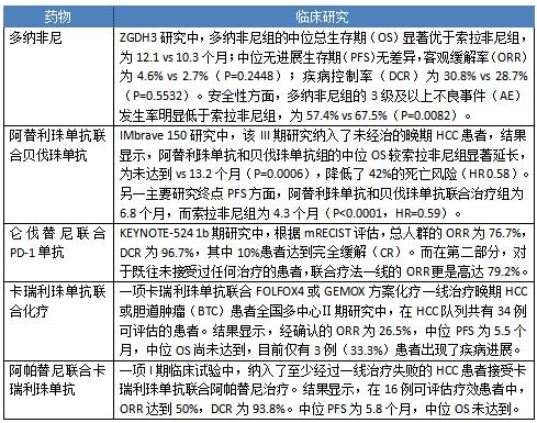 最新中医治疗肝癌方子,一位肝癌患者战胜肝癌的经验体会