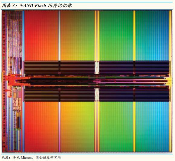 太极实业对比深科技,太极实业存储芯片最新消息