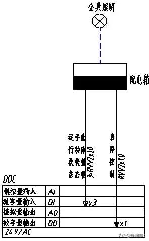 楼宇自控系统设计,霍尼韦尔楼宇自控编程教学