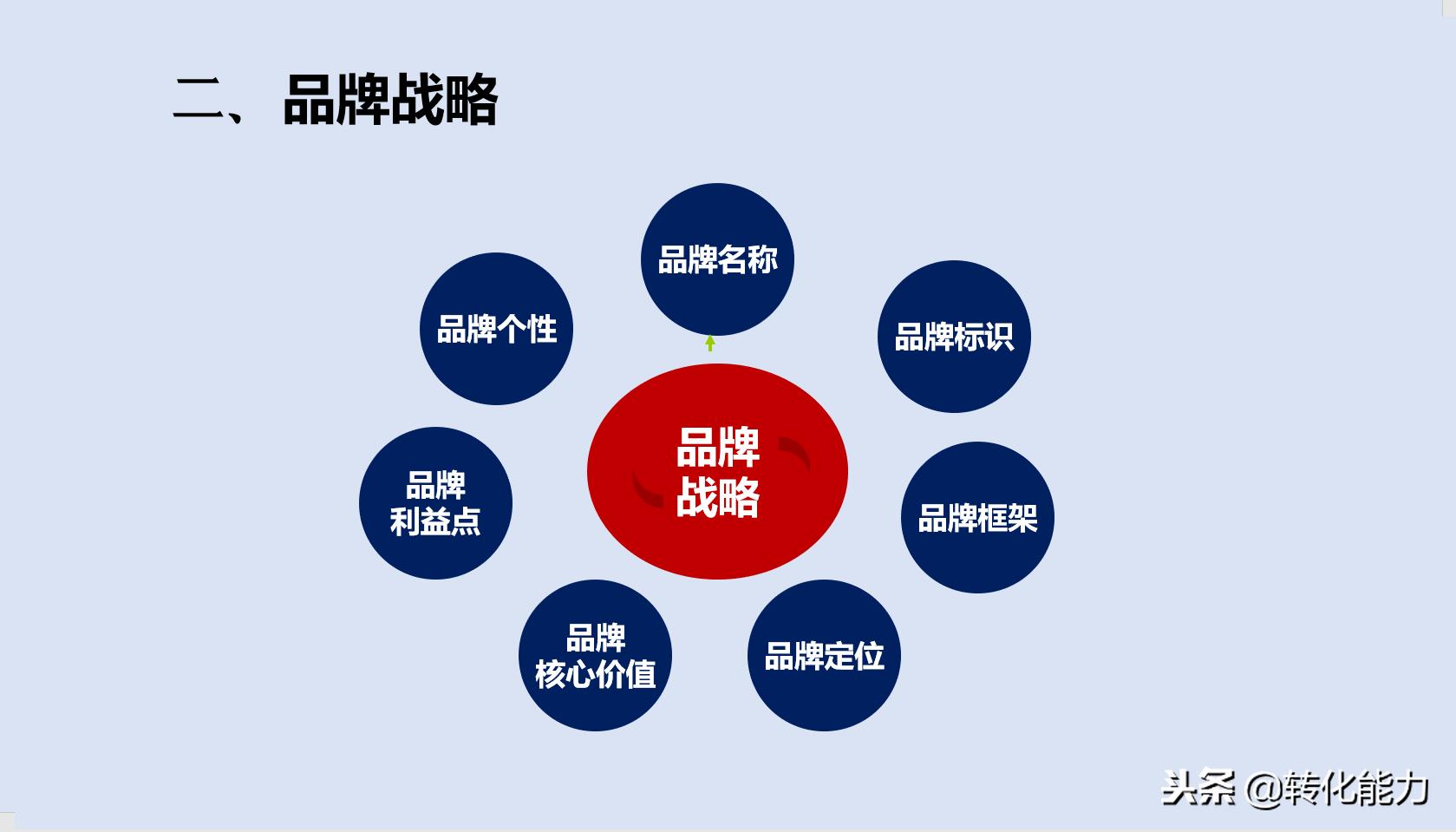 品牌策划案例ppt讲解,品牌运营策划是什么专业