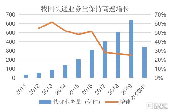 600233圆通速递最新消息,600233圆通速递股票行情