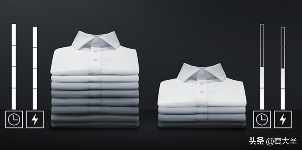 海尔洗烘套装推荐2021排行榜,推荐小天鹅7000左右洗烘套装