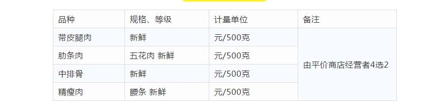 厦门127家门店后天开售平价肉菜,厦门127家商店将开售平价肉菜