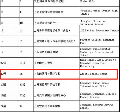 英国百年名校有哪些,英国百年百强名校