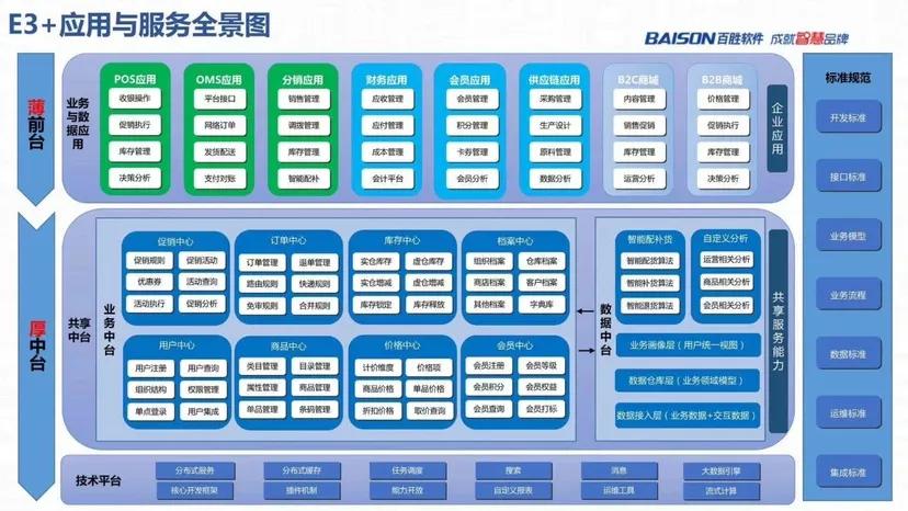 百胜软件创始人黄飞,黄飞创业经历