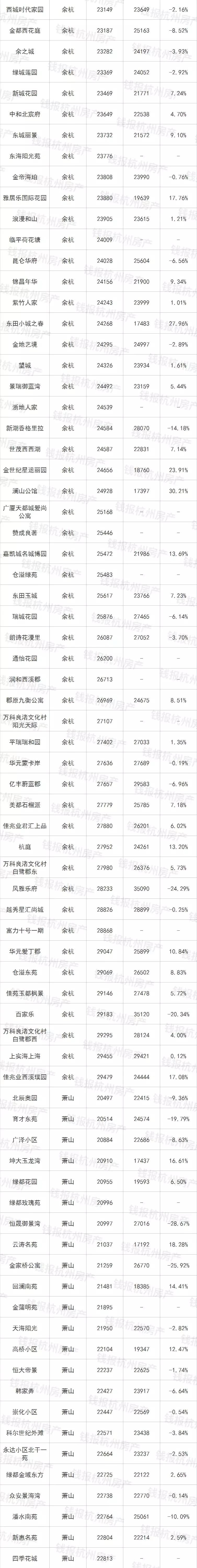 挂牌二手房实际成交价,挂牌价100万的房子还价多少