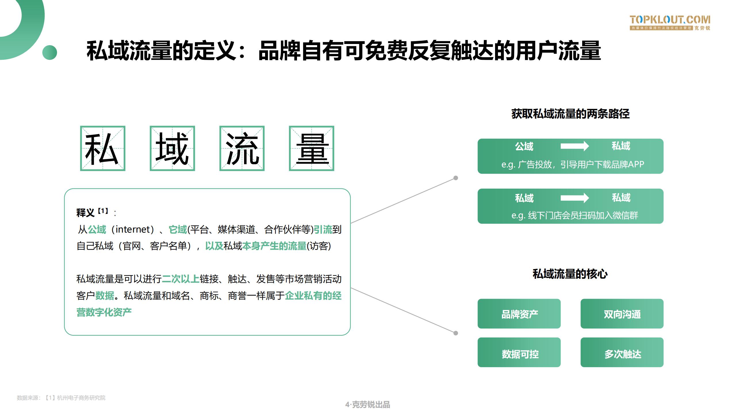 微信生态场景化营销方案,微信生态获客技巧