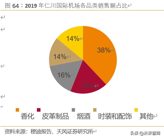 免税行业如何看待,免税最新分析