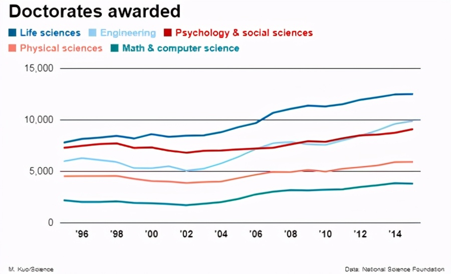 读一个博士学位要多久,读个博士真的出路好吗