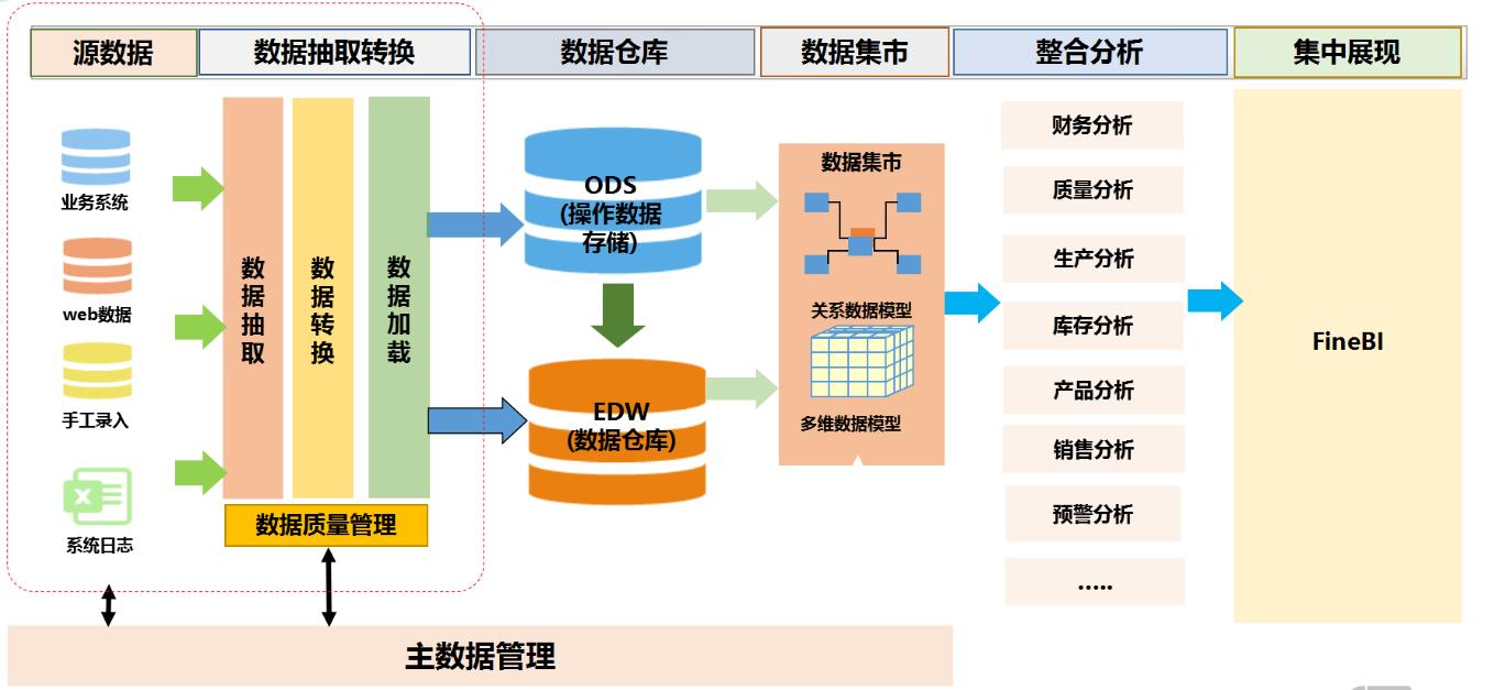 数据分析八大分析模型,数据分析六大实用模型