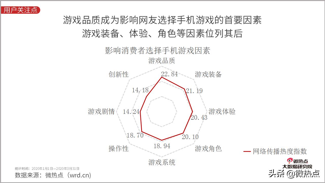 2020年5月手游市场分析报告,2021年全国手机游戏热度排行榜