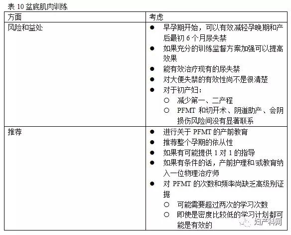 指南速递｜昆士兰指南：会阴护理（上）