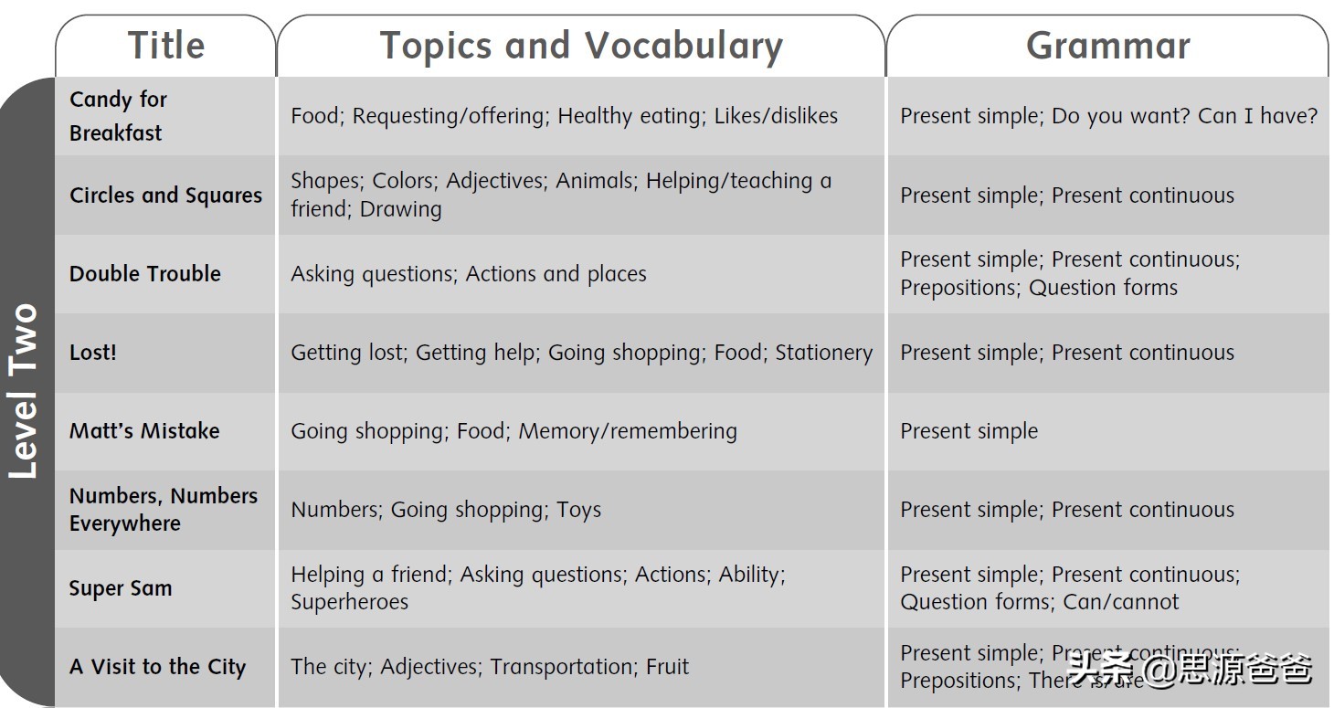 思源爸爸小学生,思源爸爸书单完整版