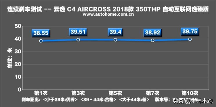 全面测评雪铁龙天逸,雪铁龙云逸测试