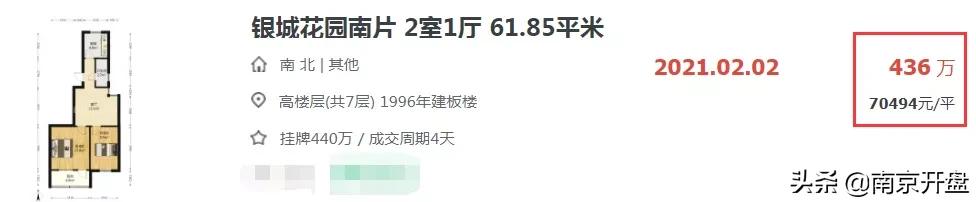 9.64万/㎡！南京多个小区高价成交，刷新记录