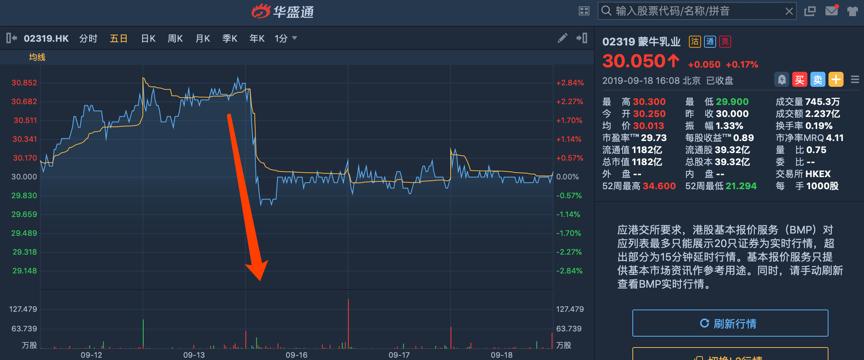 收购贝拉米是真的吗,蒙牛收购贝拉米财务风险