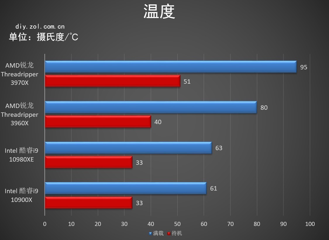 性能最强悍的cpu,最强锐龙cpu超频