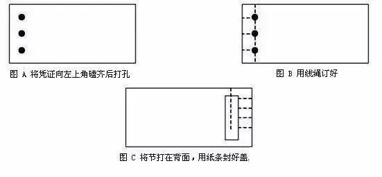 会计报销的11个实务难点请收好,如何整理会计凭证和发票