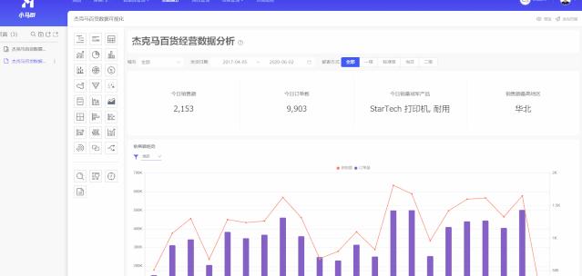 一款0门槛轻松易上手的数据可视化工具