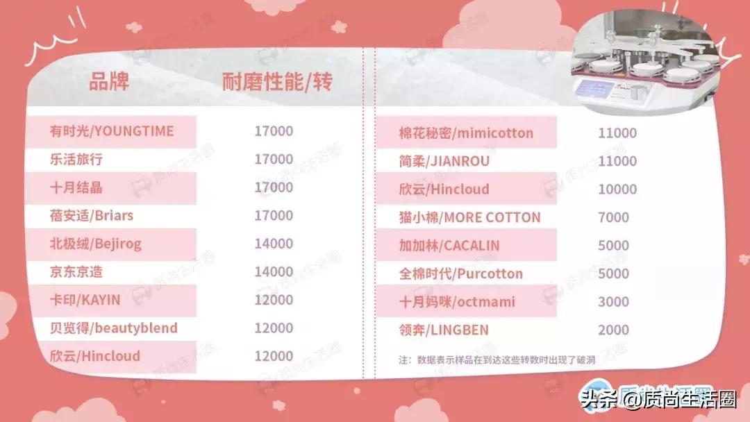 压缩毛巾最好选哪种,压缩毛巾选择什么材质好