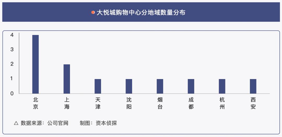 大悦城春日来信,大悦城春暖花开